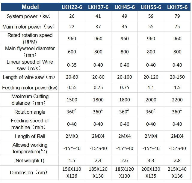 wire saw machine parameters